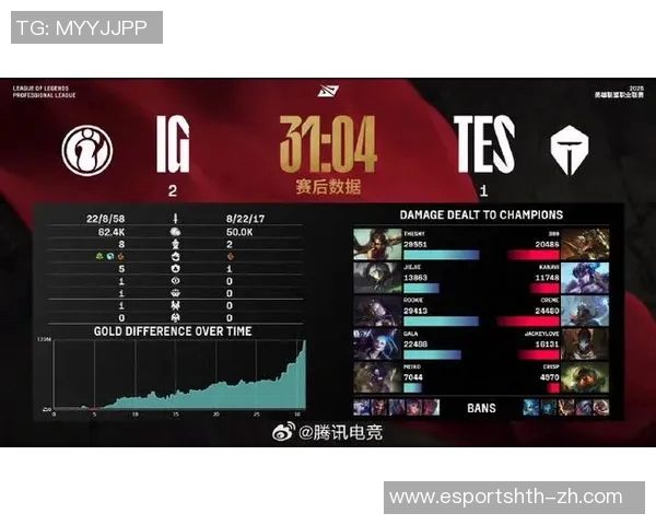 电竞实时数据深度解析IG战队实力与对手的全面对比分析 电竞实时数据深度解析IG战队实力与对手的全面对比分析